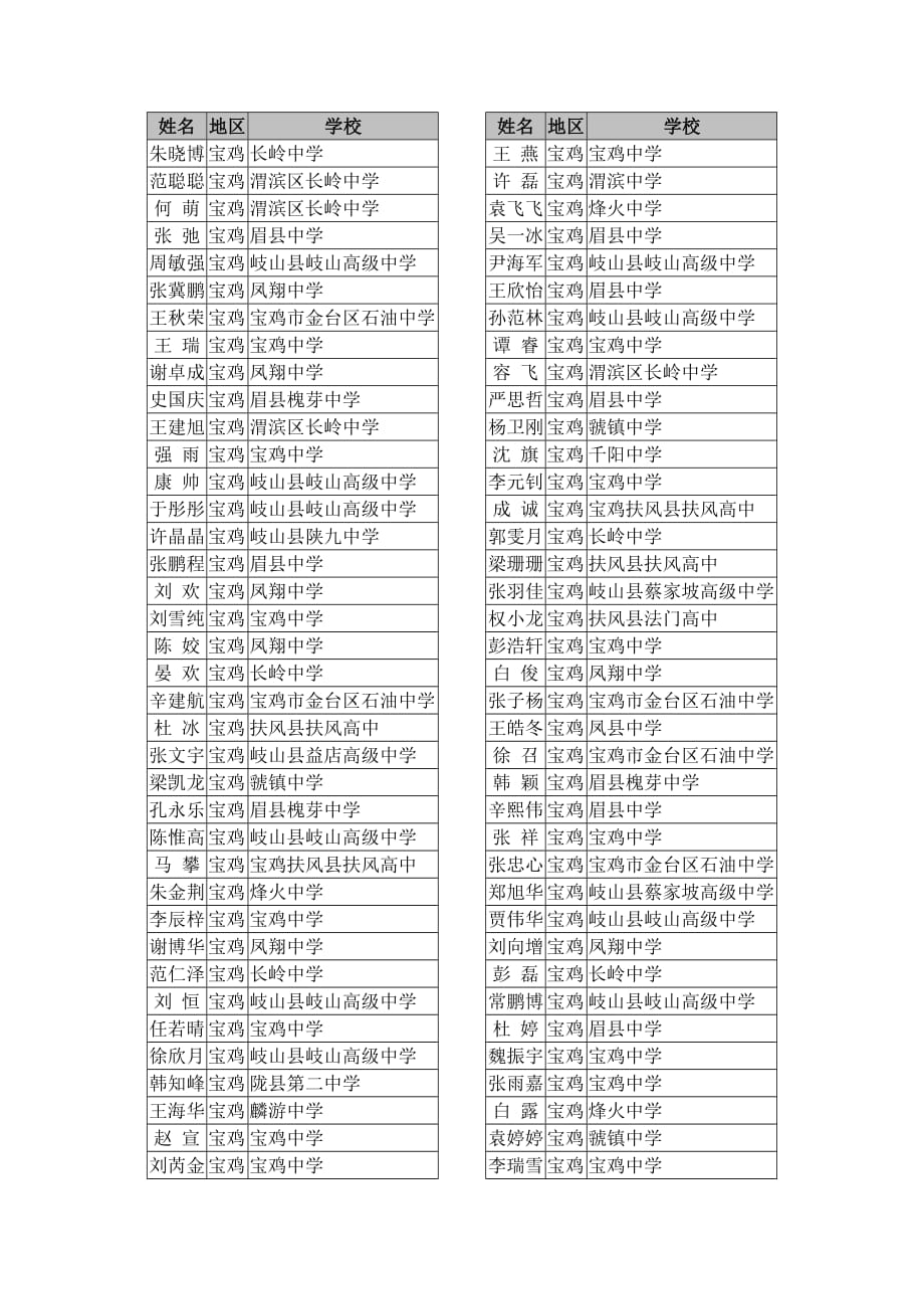 2012年全国高中学生化学竞赛(陕西赛区)_第3页