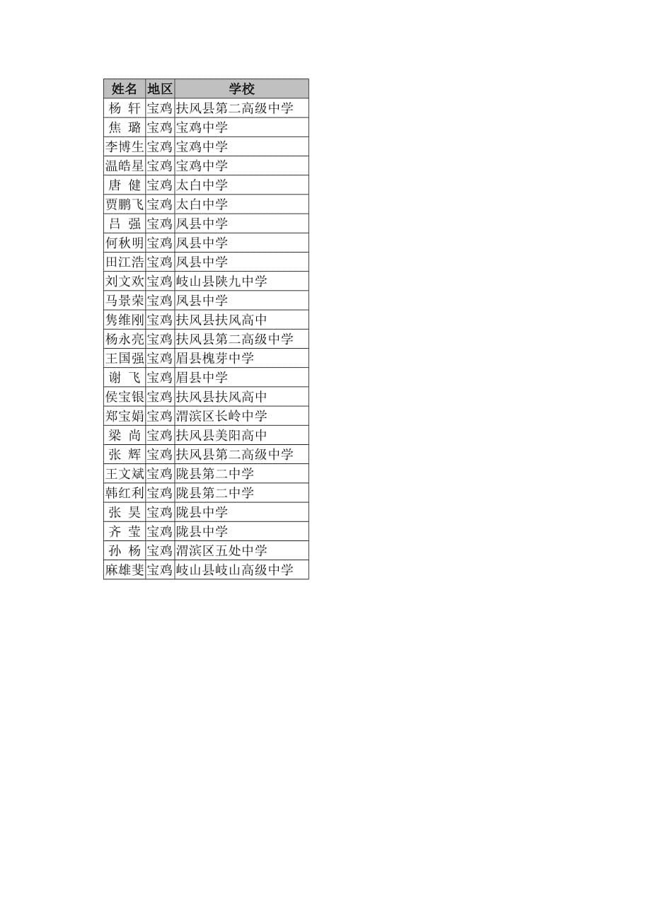 2012年全国高中学生化学竞赛(陕西赛区)_第5页