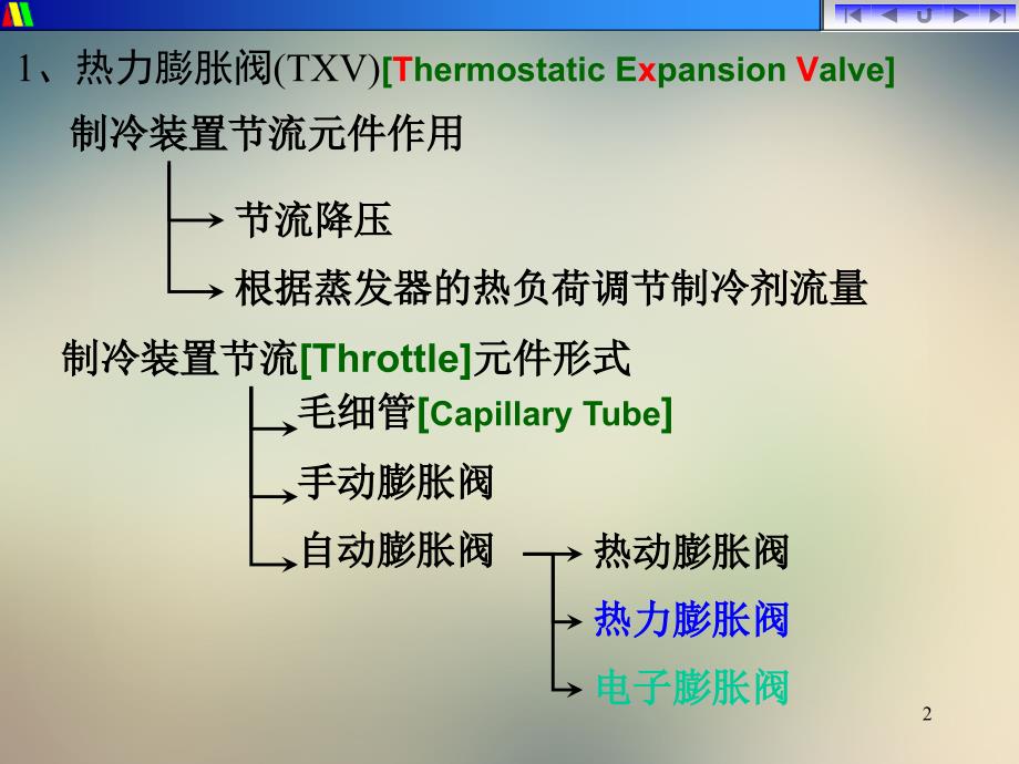 内、外平衡式热力膨胀阀工作原理讲义_第2页