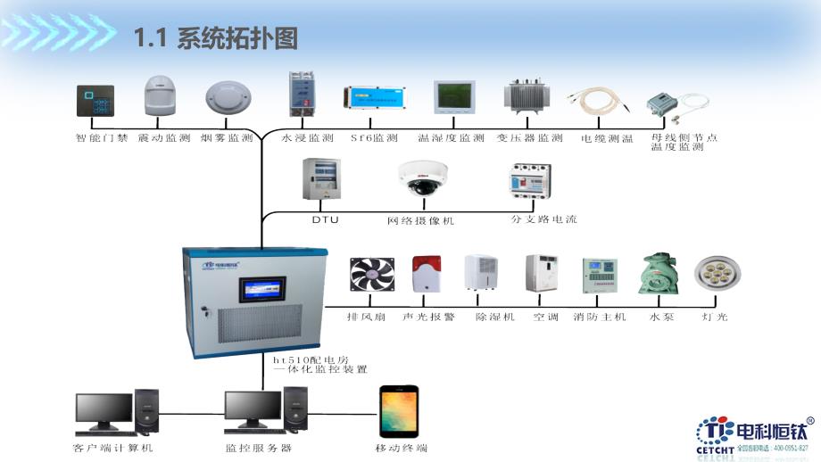 配电智能综合监控系统.ppt_第4页