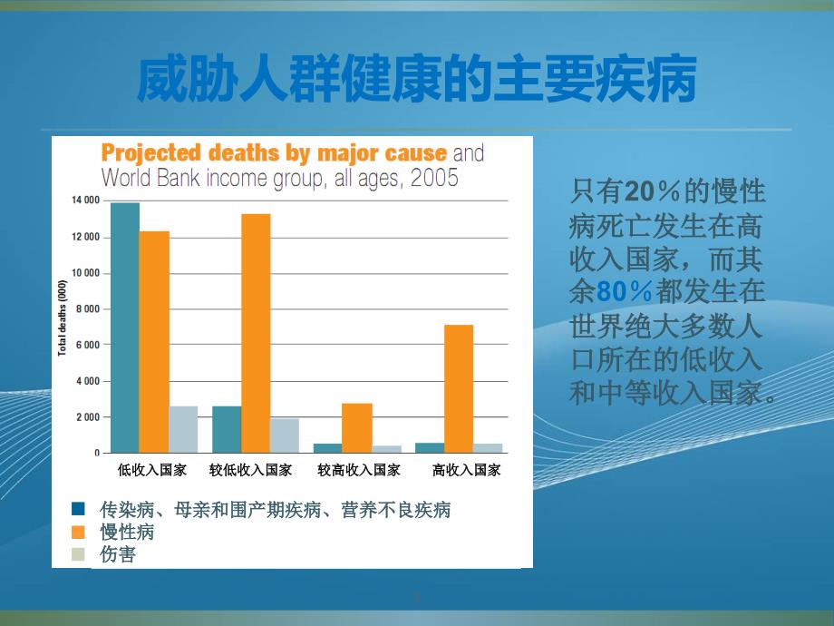 专业培训资料慢性病防治现状_第3页