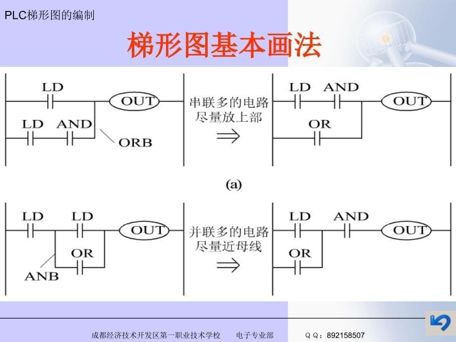 三菱plc梯形图编程方法90903资料_第5页