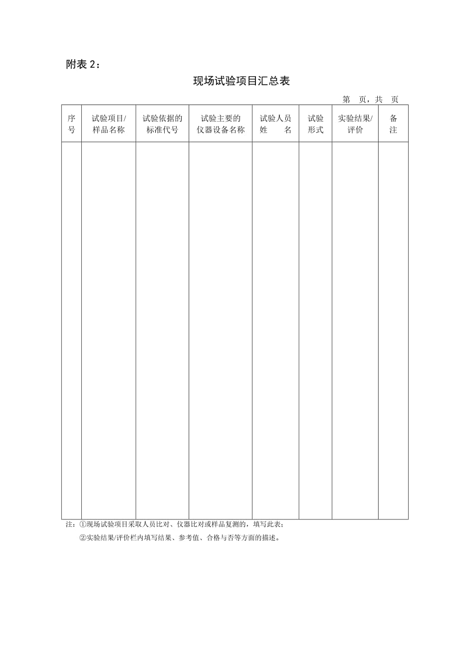 现场考核形式和结果_第1页