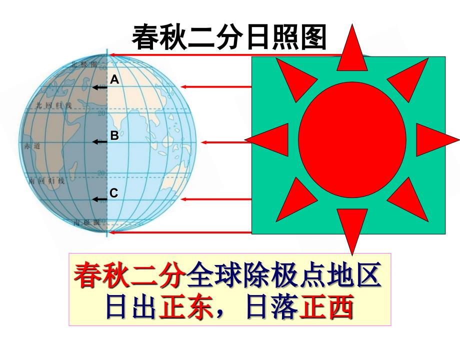 地理日出日落方位及太阳视运动资料_第1页