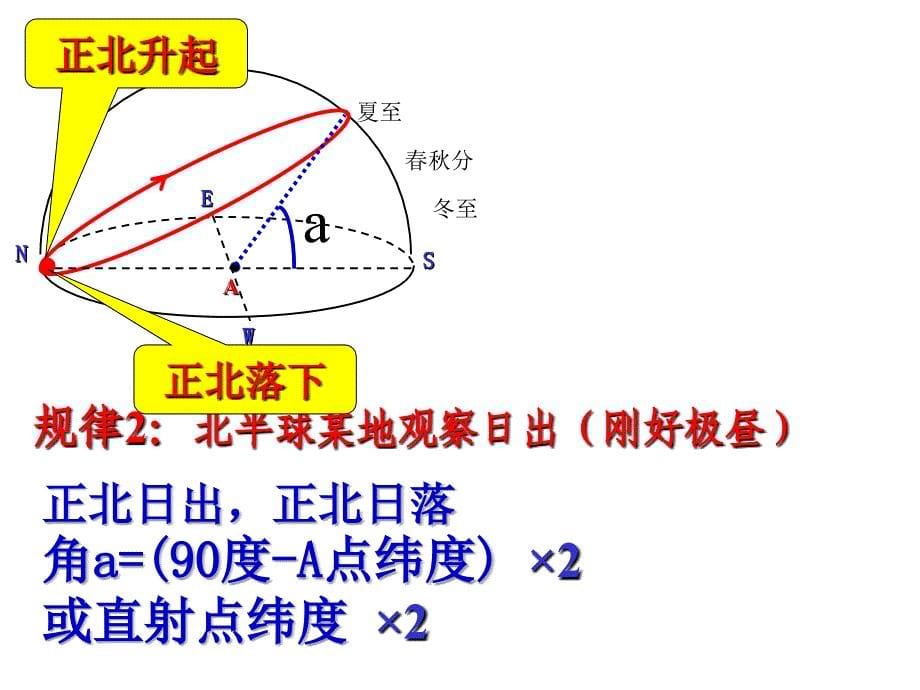 地理日出日落方位及太阳视运动资料_第5页