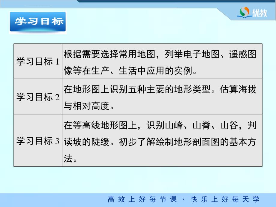 《使用地图》优教课件.ppt_第3页