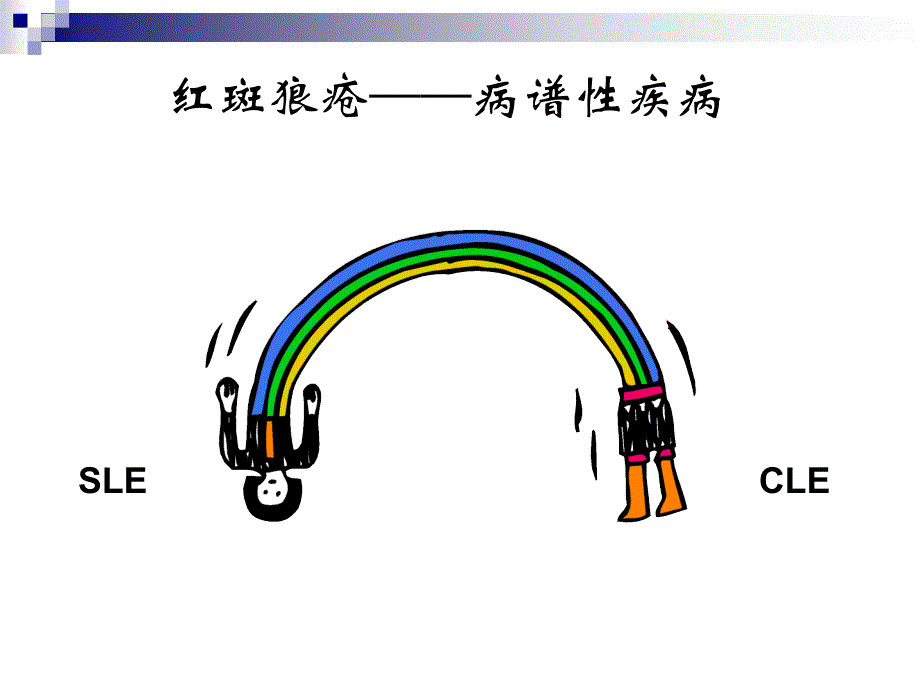 sle临床研究进展.ppt_第3页