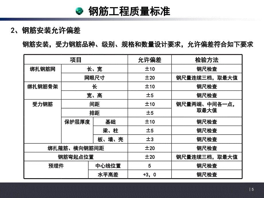 施工质量标准及要求(土建+水暖).ppt_第5页