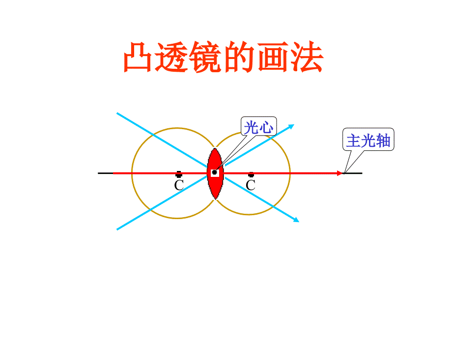 生活中的透镜2(崔鹏)_第4页