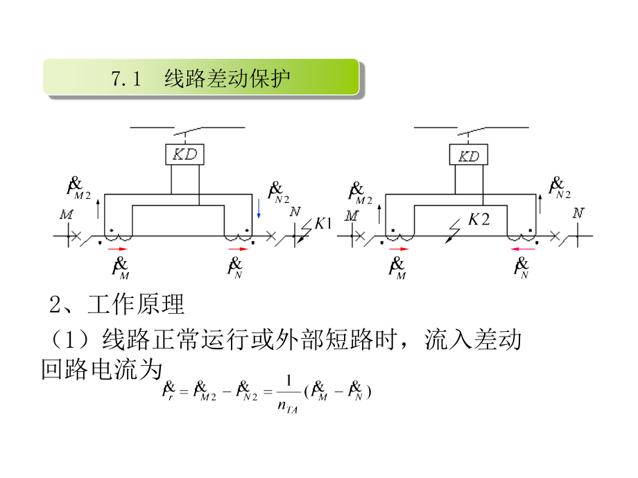 电力系统继电保护第7章 输电线路纵联保护_第3页