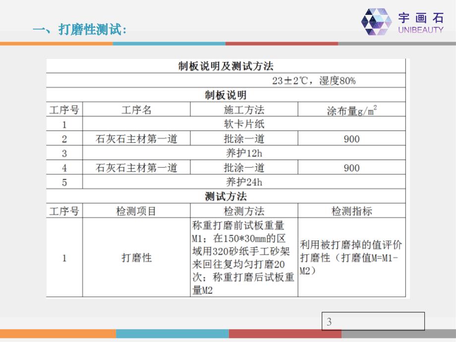 石灰石涂料性能测试_第3页