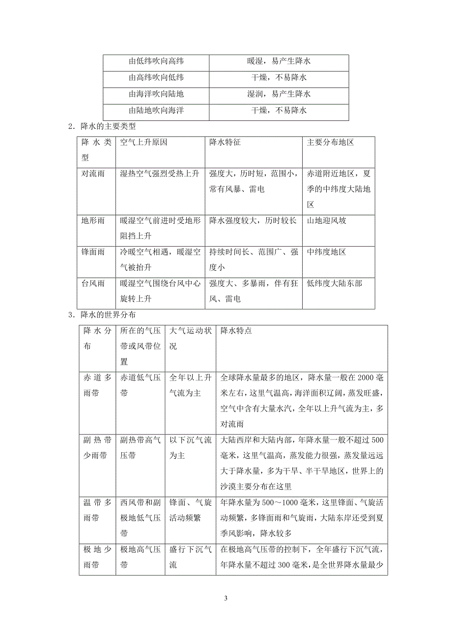 高三专题复习：大气运动地理教案_第3页