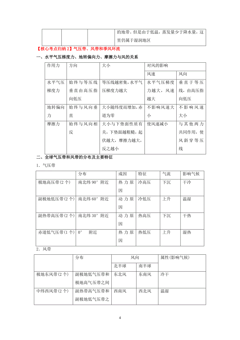 高三专题复习：大气运动地理教案_第4页