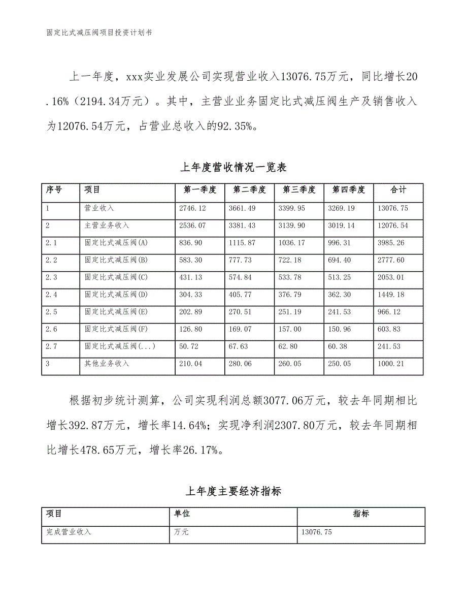 固定比式减压阀项目投资计划书（参考模板及重点分析）_第3页