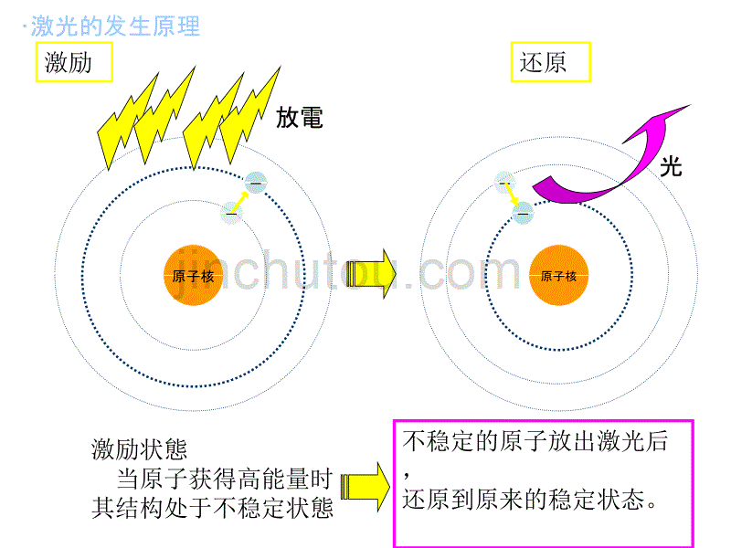 激光加工技术0概要_第5页