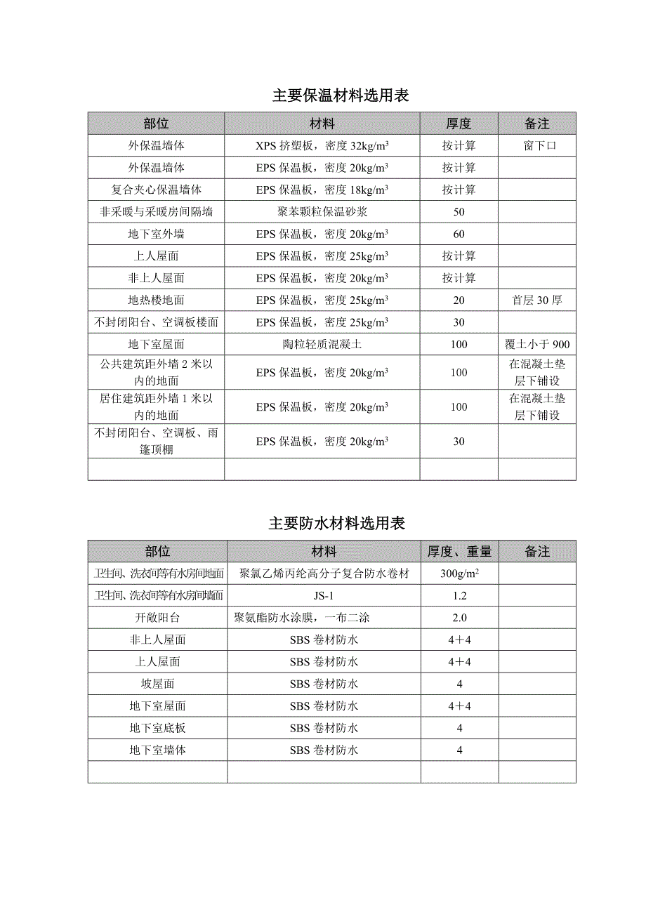 建筑统一构造做法(2010年版)_第2页