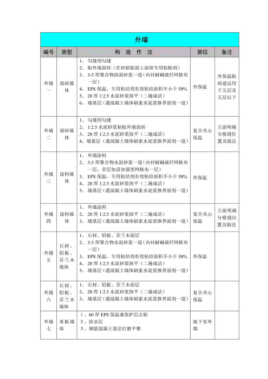 建筑统一构造做法(2010年版)_第3页