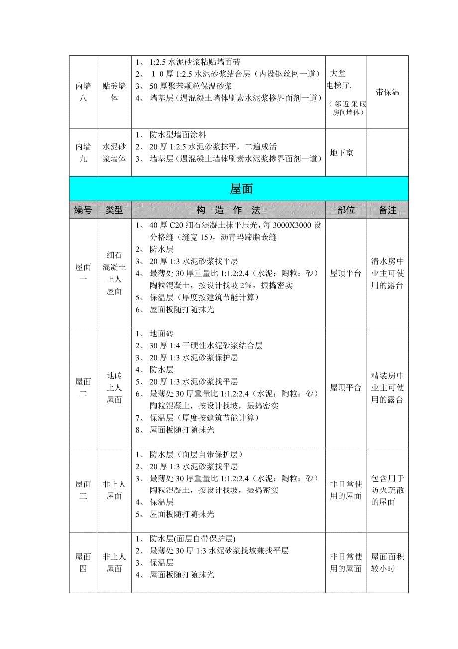 建筑统一构造做法(2010年版)_第5页