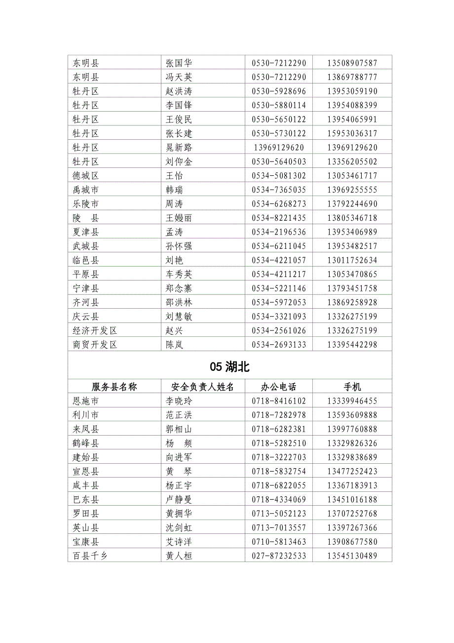 “西部计划”各服务、县项目办志愿者安全、_第3页