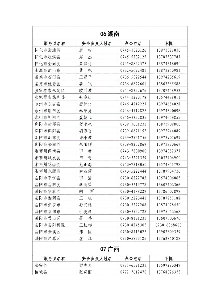 “西部计划”各服务、县项目办志愿者安全、_第4页