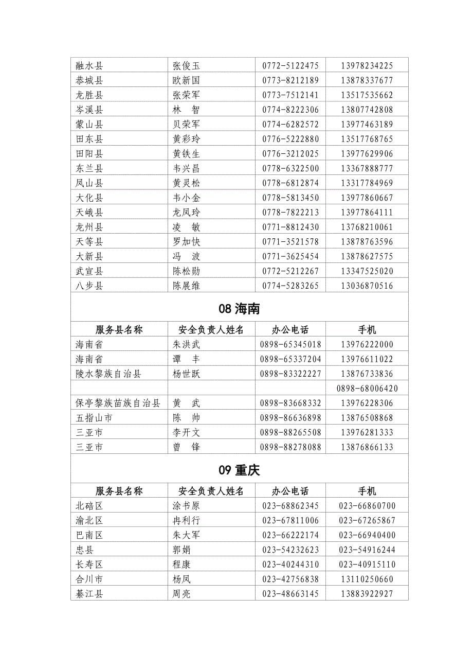 “西部计划”各服务、县项目办志愿者安全、_第5页