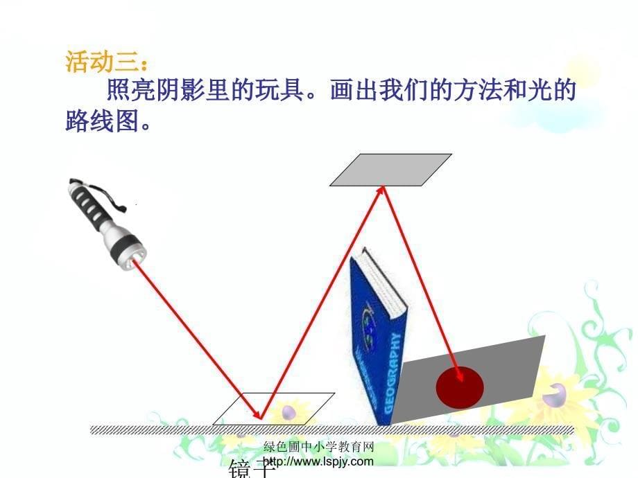 五年级科学上册第二单元光的反射.ppt_第5页