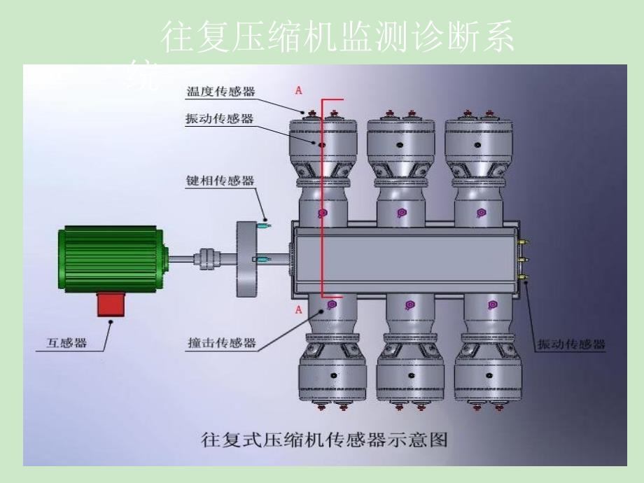 往复压缩机故障详细说明_第2页