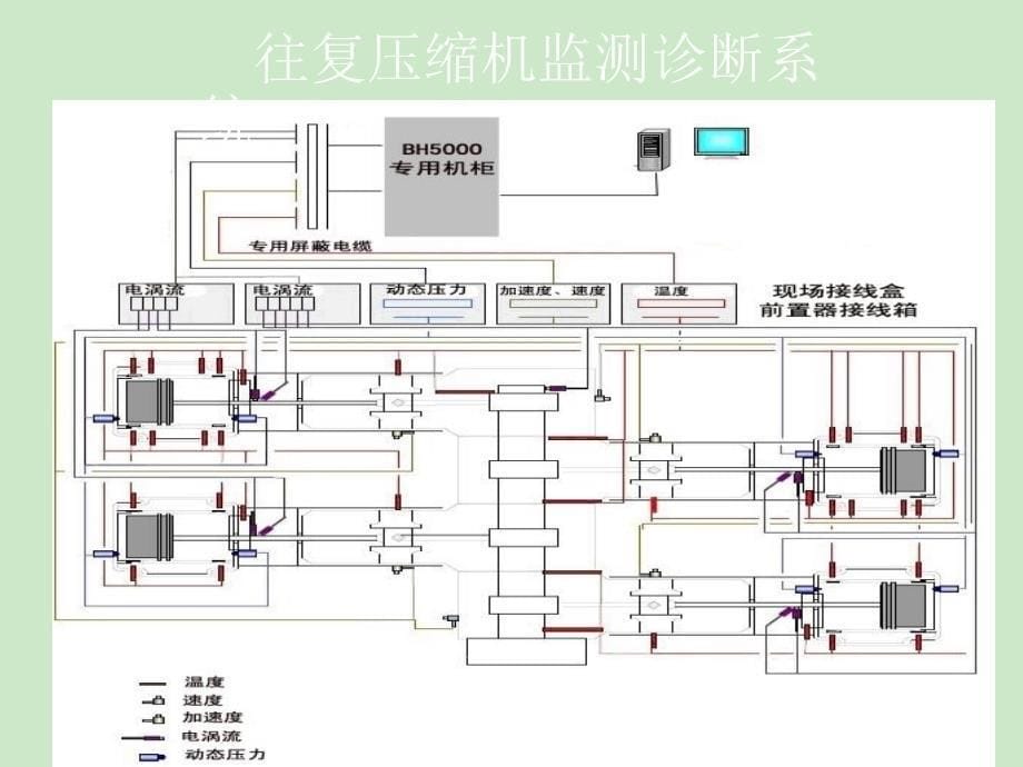 往复压缩机故障详细说明_第5页