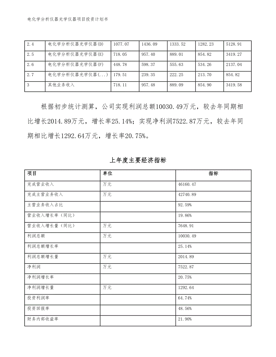 电化学分析仪器光学仪器项目投资计划书（参考模板及重点分析）_第3页