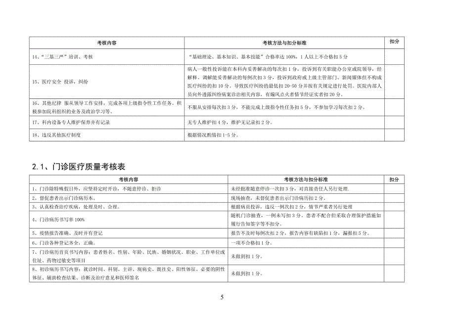 修水县中医医院医疗质量管理和持续改进考核标准_第5页