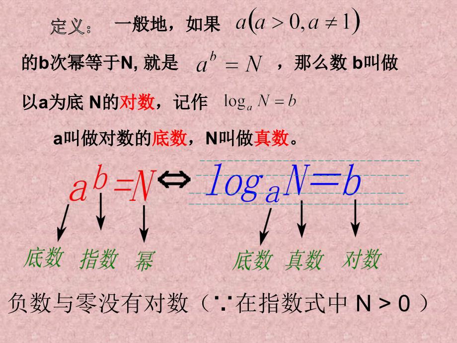 高中数学必修一：2.2.1-1《对数与对数运算》课件(新人教版a)_第3页