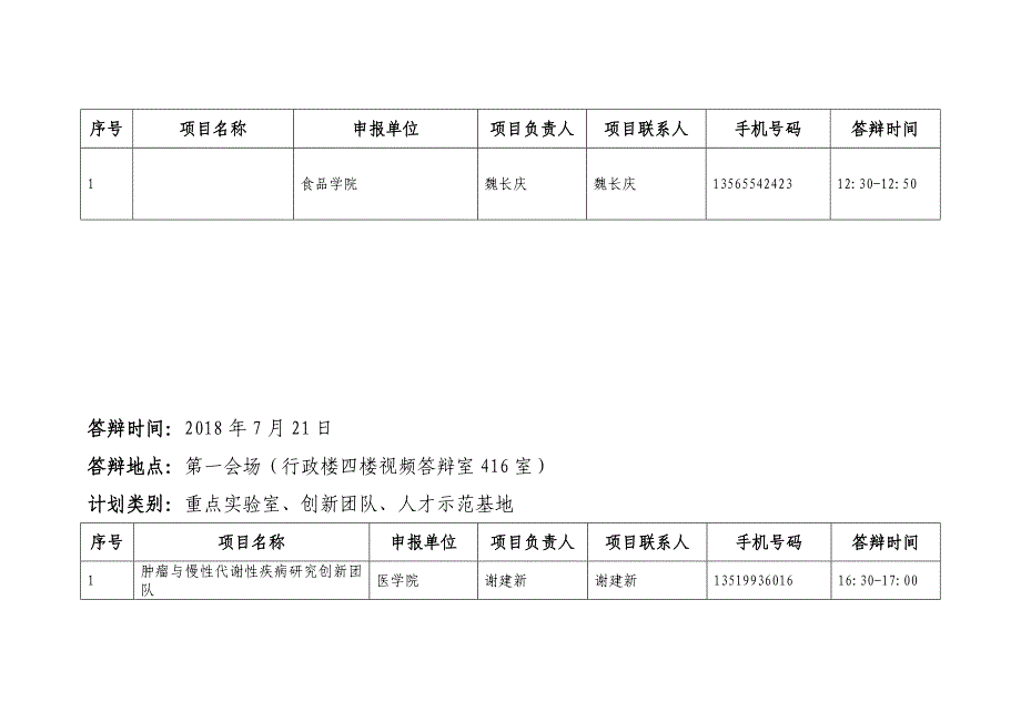 石河子大学2018兵团科技计划项目视频答辩时间安排表_第3页