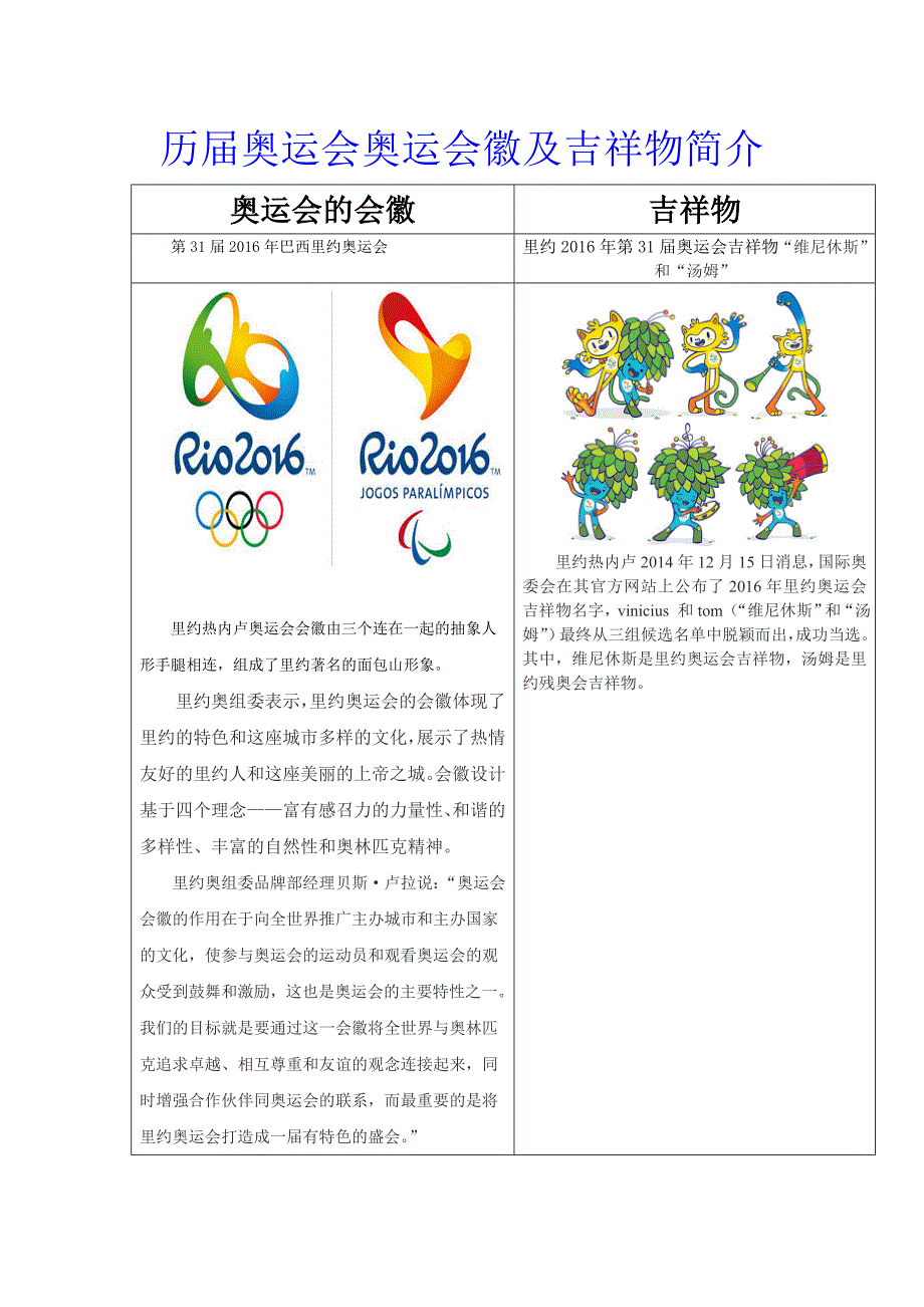历届夏季奥运会会徽及吉祥物简介_第1页