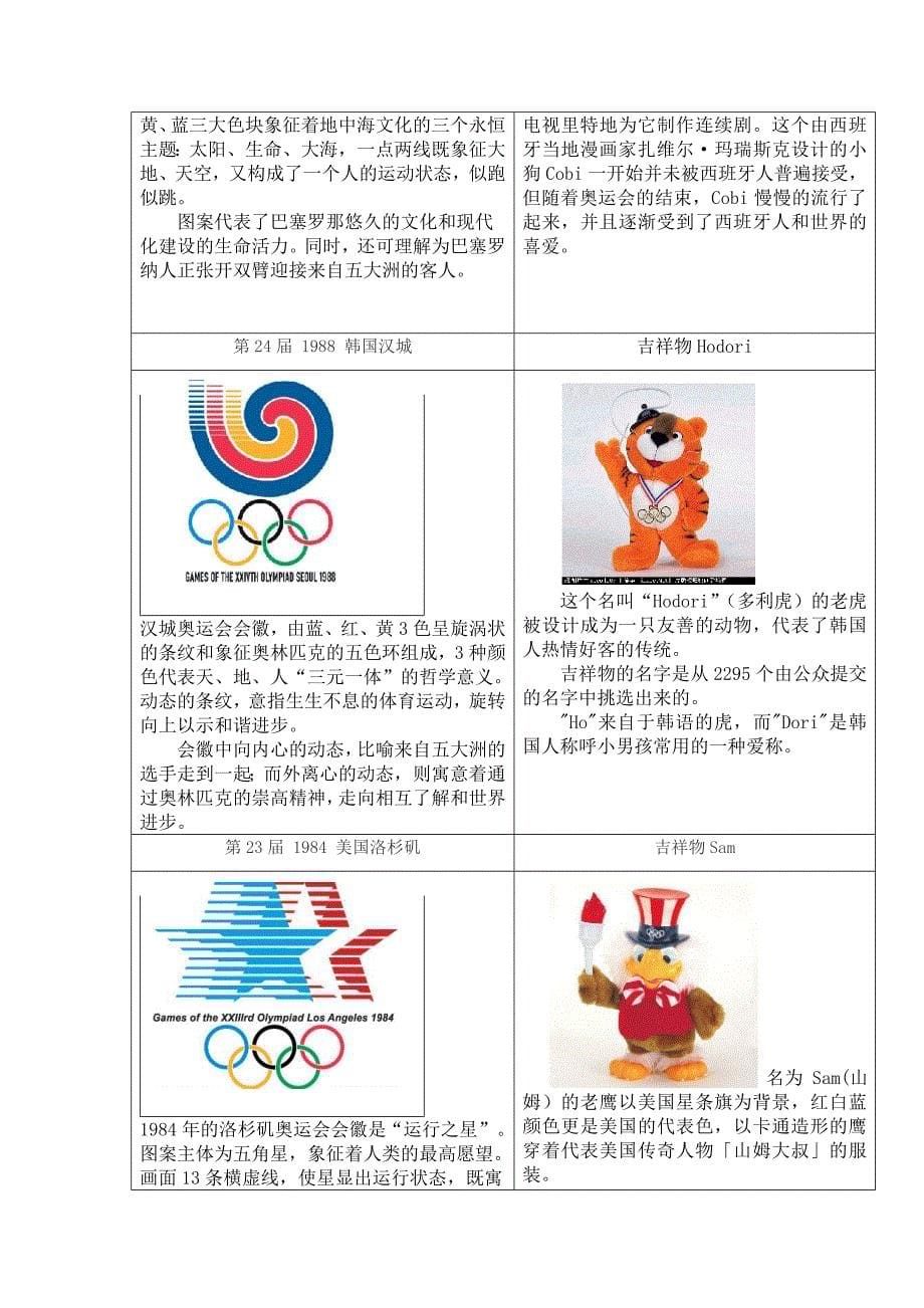 历届夏季奥运会会徽及吉祥物简介_第5页