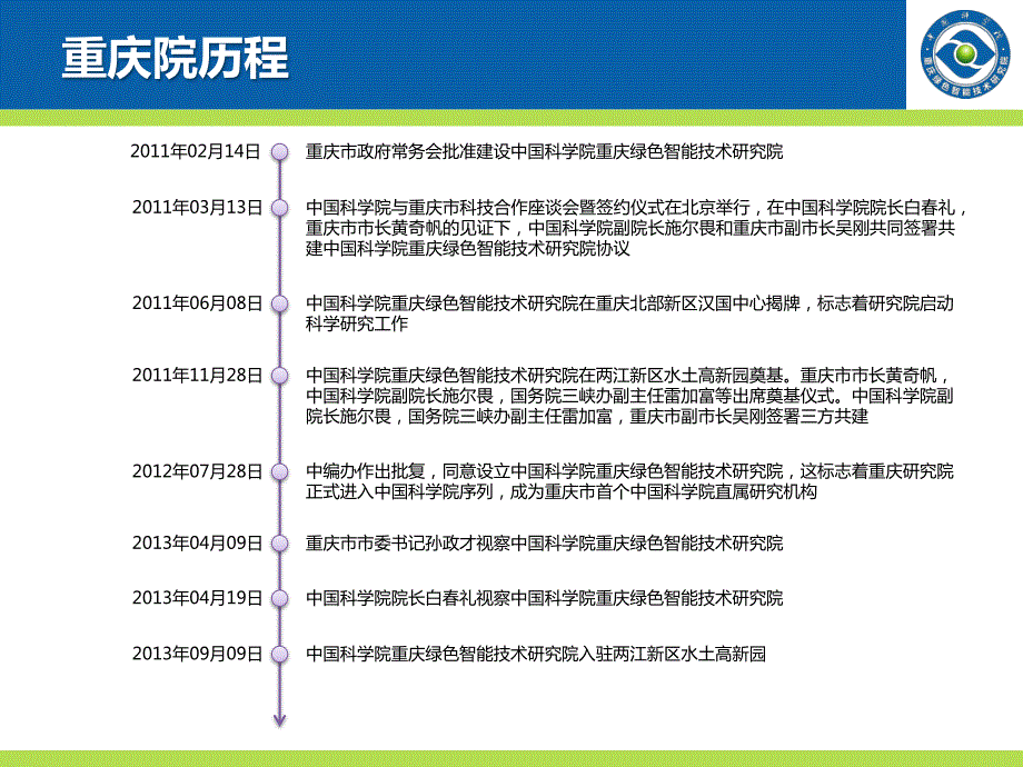 大数据应用工程中心介绍v2.0_第3页