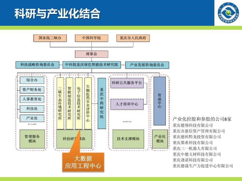 大数据应用工程中心介绍v2.0_第5页