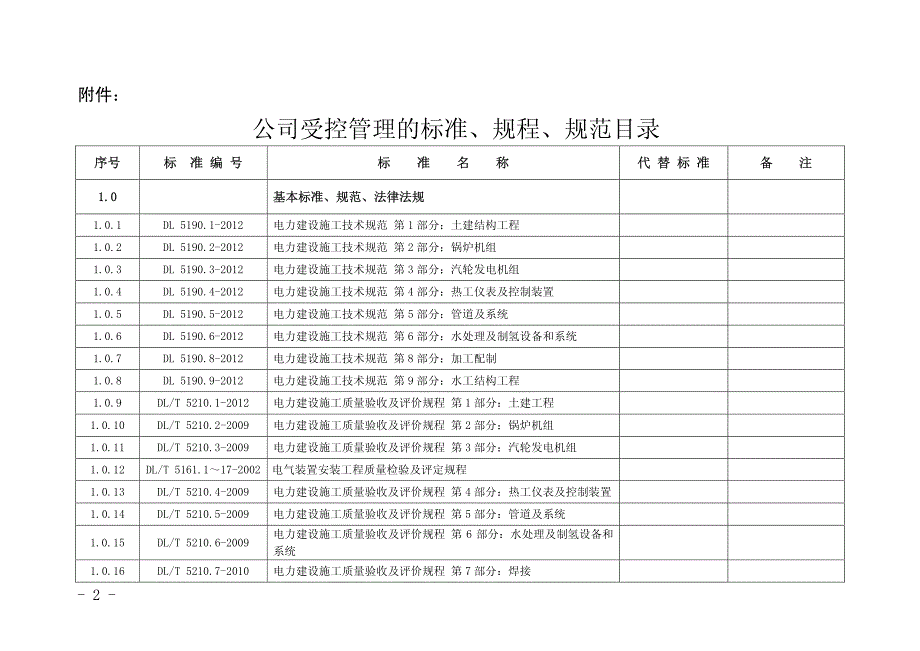 2014公司受控规范清单_第2页