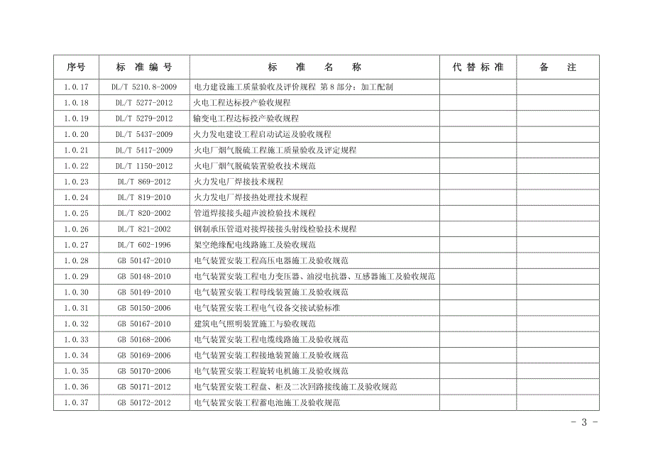 2014公司受控规范清单_第3页