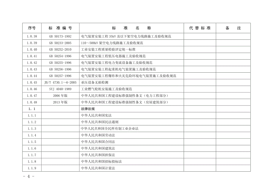 2014公司受控规范清单_第4页