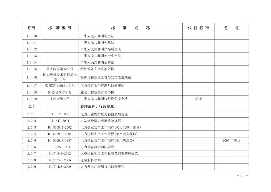 2014公司受控规范清单_第5页