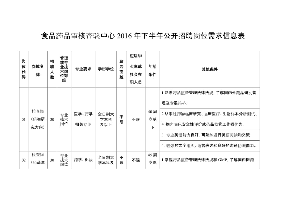 食品药品审核查验中心2016年下半年公开招聘岗位需求信息表_第1页