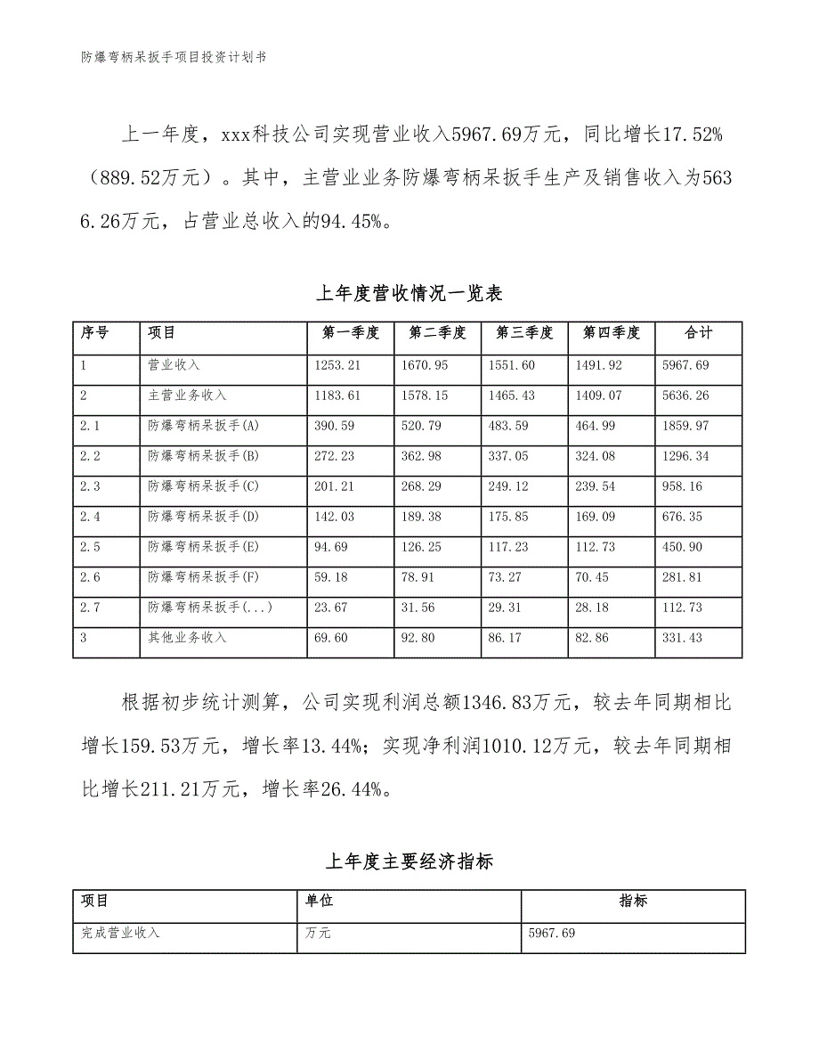 防爆弯柄呆扳手项目投资计划书（参考模板及重点分析）_第3页