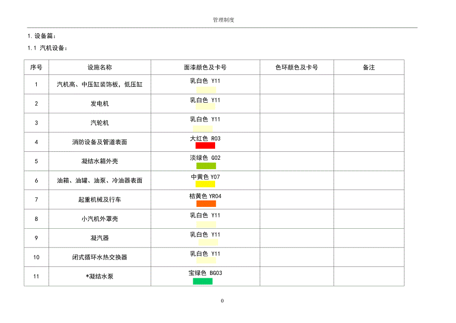 设备、管道着色管理规定_第3页