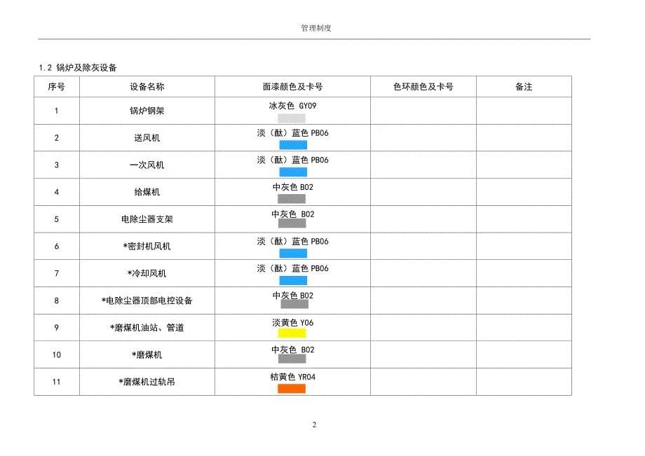 设备、管道着色管理规定_第5页