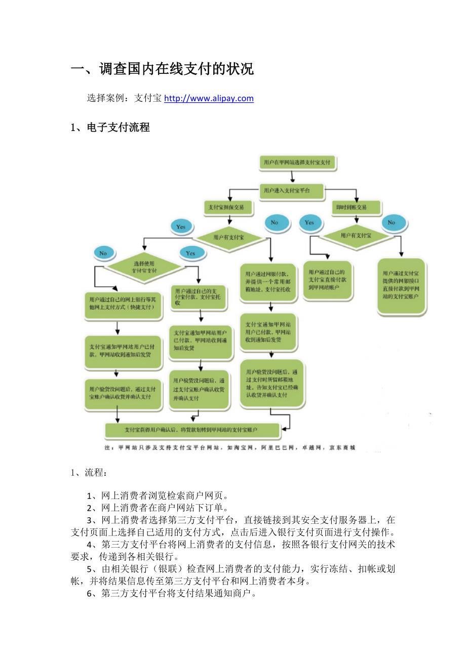 电子商务安全作业_第2页