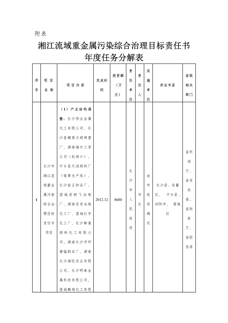 湘江流域重金属污染治理工程实施方案2011 年-2015 年_第4页