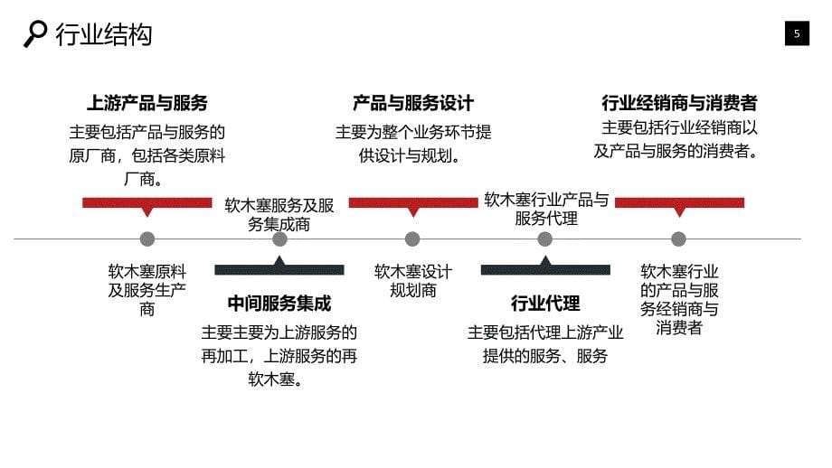 软木塞行业市场调研投资分析_第5页