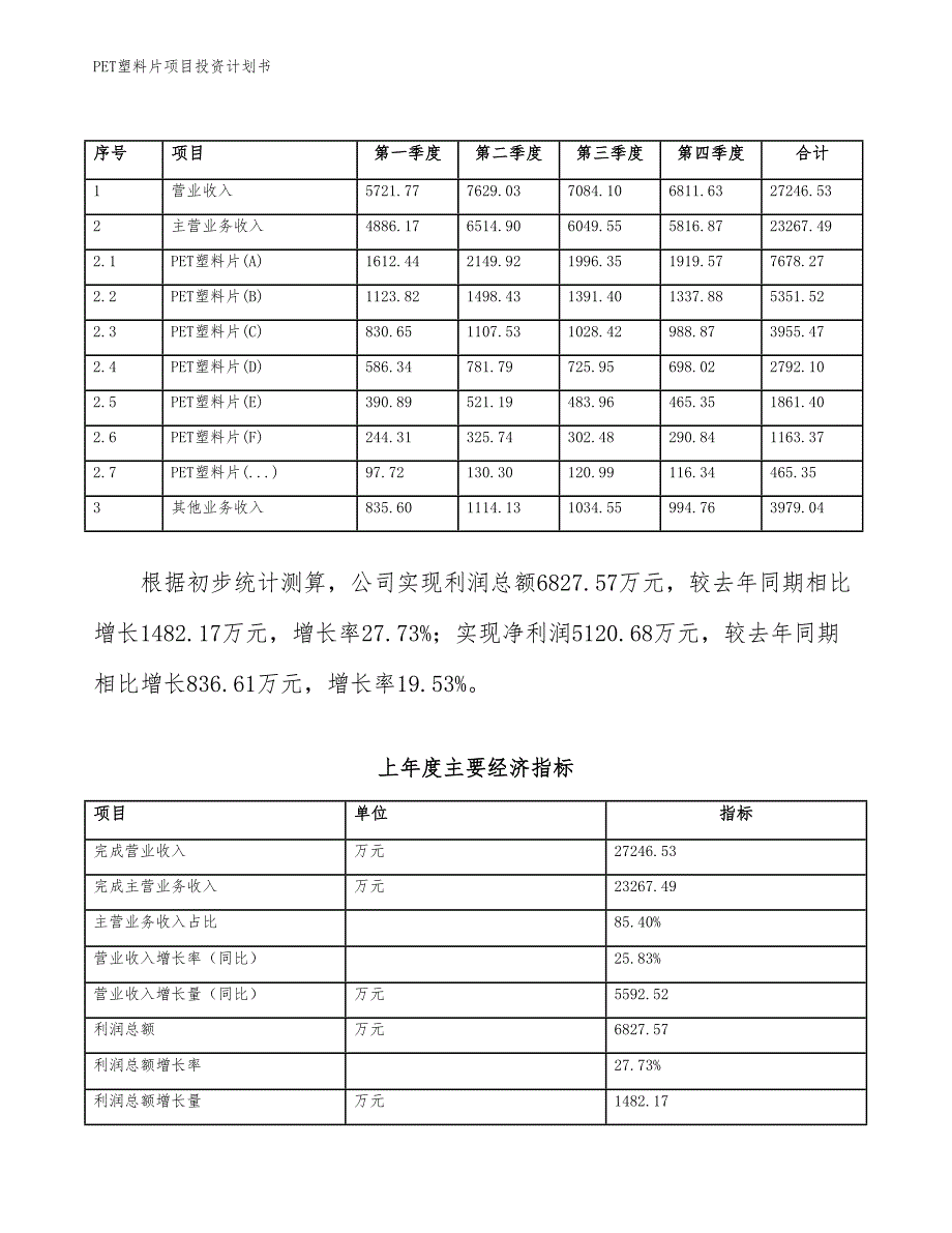 PET塑料片项目投资计划书（参考模板及重点分析）_第3页