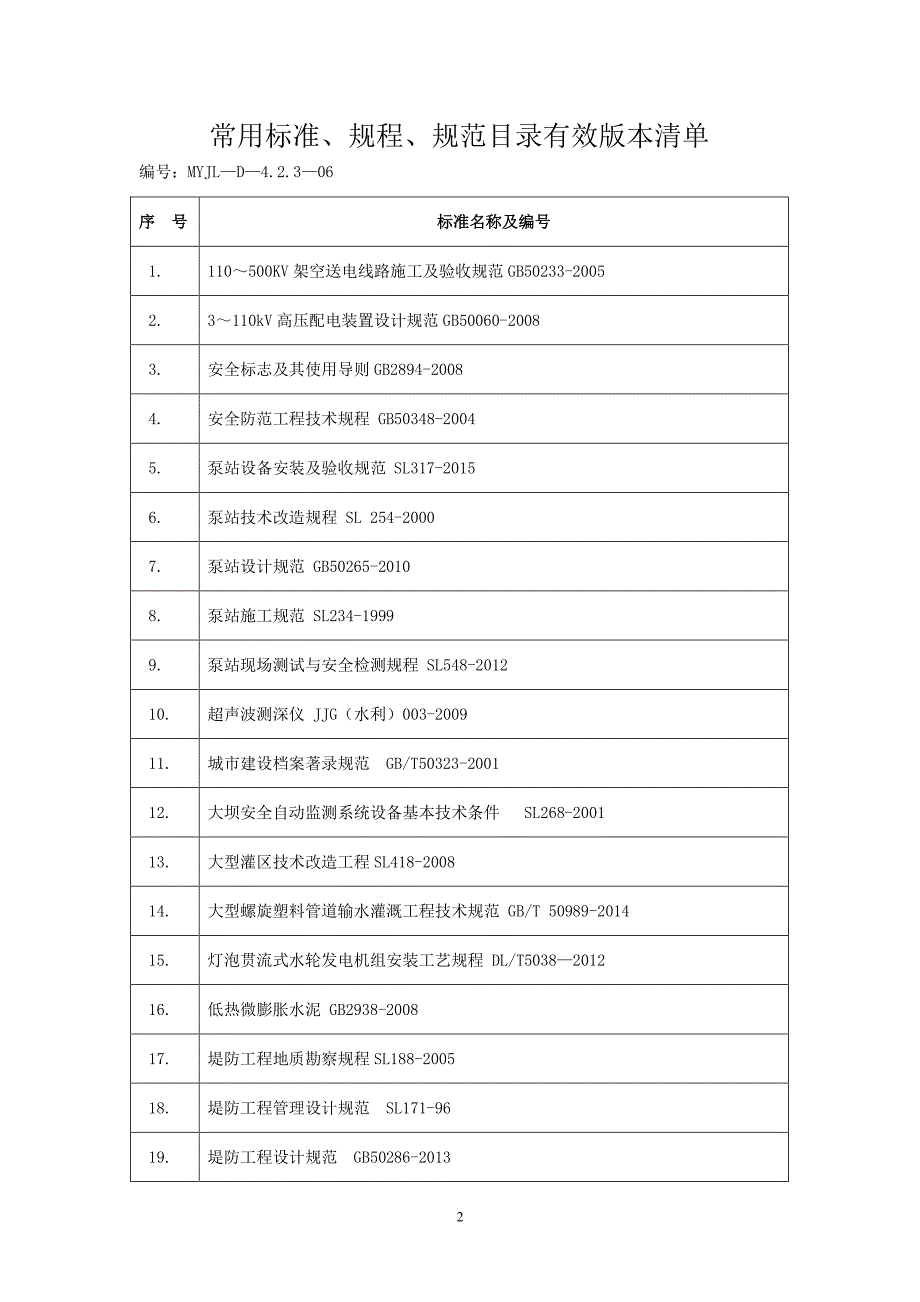 2016建设工程常用标准、规程、规范有效版本清单_第3页