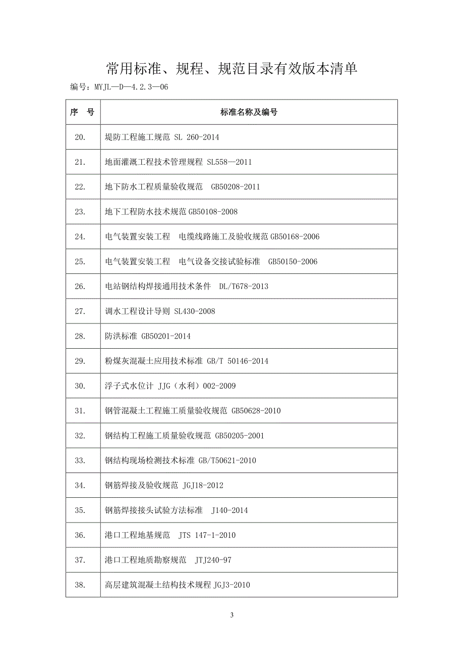 2016建设工程常用标准、规程、规范有效版本清单_第4页